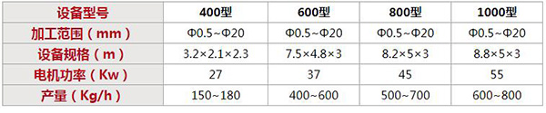 小型铜米机参数