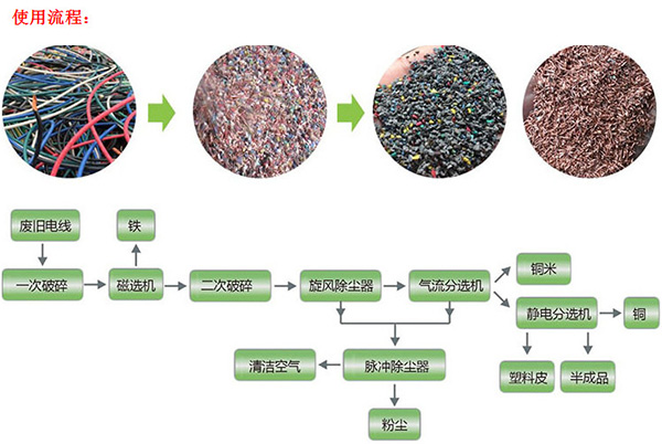 铝线铜米机流程