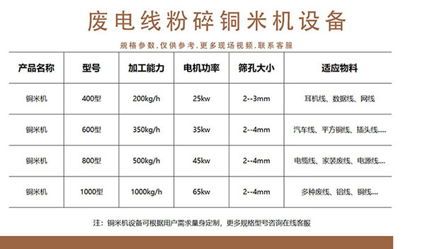 600型干式铜米机参数