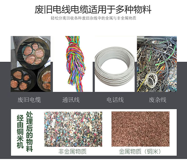 粉铜米机器作用对象